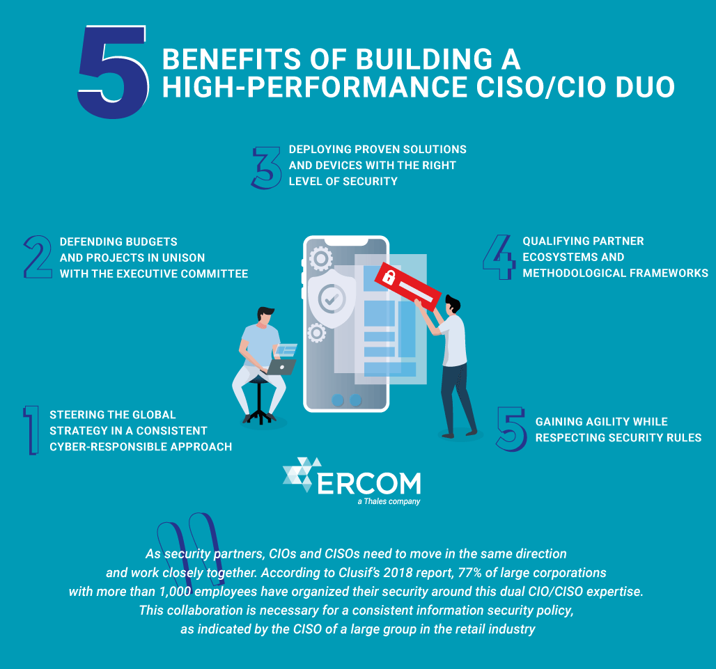 5 BENEFITS OF BUILDING A HIGH-PERFORMANCE CISO/CIO DUO